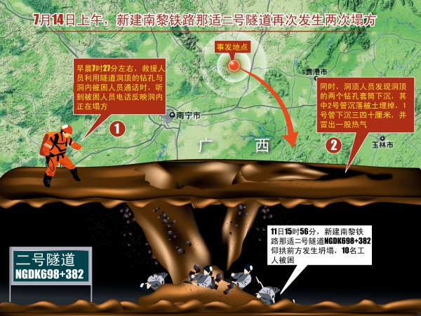 广西宾阳铁路隧道坍塌事故救援(2010年,7月)(4)